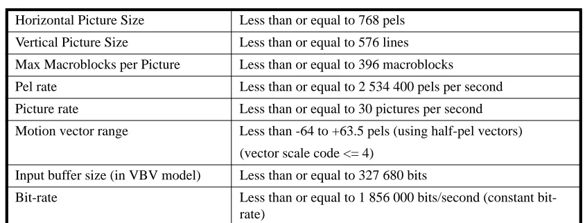 TABLE 1. Summary of Constrained Parameters