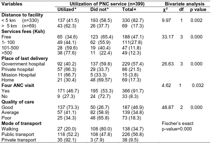 Table 2. Health systems factors relative to utilization of post natal care  