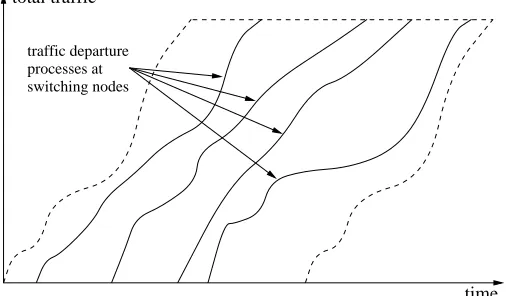 Figure 2.2: End-to-end delay and local departure processes