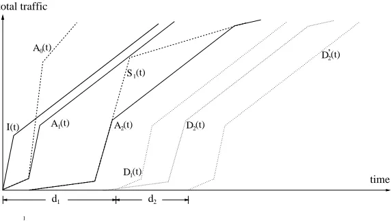 Figure 3.1: Diﬀerent deadline assignments