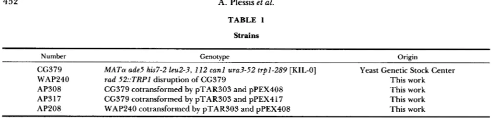 TABLE 1 Strains 