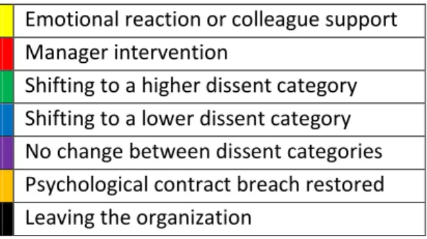 Table 4: summary of observed behavior  Summary of observed behavior 