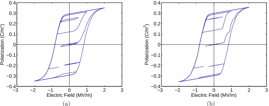 Figure 6: (a) Comparison of the trapezoid rule approximations PNt to the baseline approximation P4,20 over a73 second interval and (b) expanded view of the approximations.