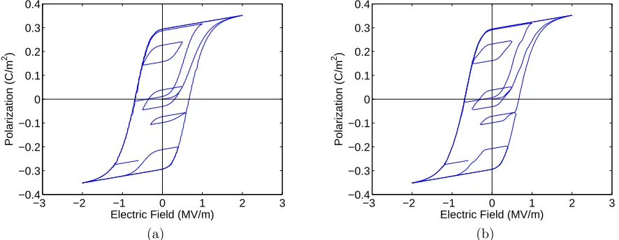 Table 3: Numerical and chronological comparison of approximations to the baseline approximation P4,20.
