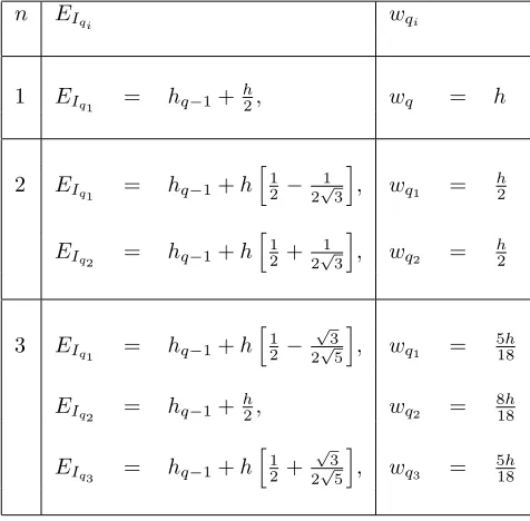 Figure 3: (a) Relationship between the ﬁeld and the baseline approximation of the polarization Pversus the approximation ˆ4,20 and (b) ﬁeldxG,S.