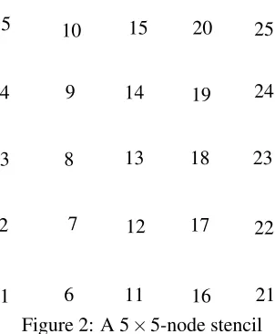 Figure 2: A 5×