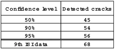 Table 3 Estimated numbers of newly detected cracks at the 9 th ISI for several confidence levels 