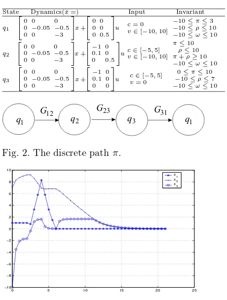 Fig. 2. The discrete path π.