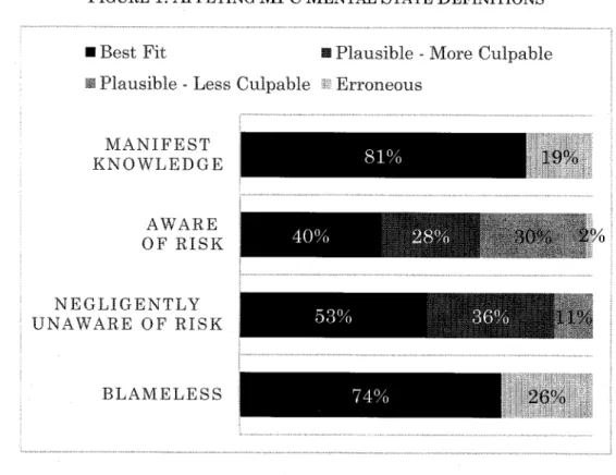 FIGURE  1:  APPLYING  MPC  MENTAL  STATE  DEFINITIONS