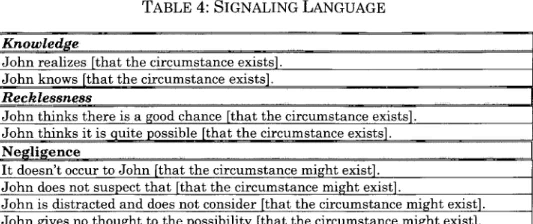 TABLE  4:  SIGNALING  LANGUAGE