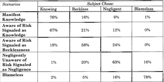TABLE  5: APPLYING  MPC MENTAL  STATE  DEFINITIONS  WHEN  MENTAL STATE  IS  EXPLICITLY  SIGNALED