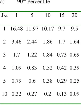 Table 3  Percentiles of the distribution of R 