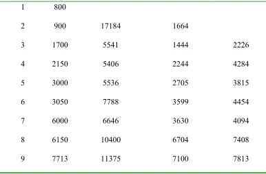 Figure 4  Comparison between actual and model prediction fault detection times 