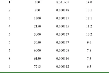 Table 5  Expected faults remaining undetected 