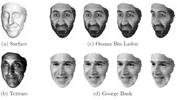 Figure 5.3: Texture mapping on the same facial structure to change the appearance of the 2D facial image to make the same face look like George Bush or Osama Bin Laden