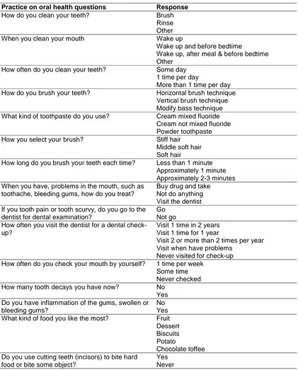 Table 3. Questionnaires on practice of oral health of the participants  