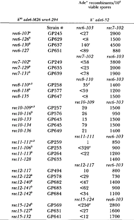 TABLE 3 
