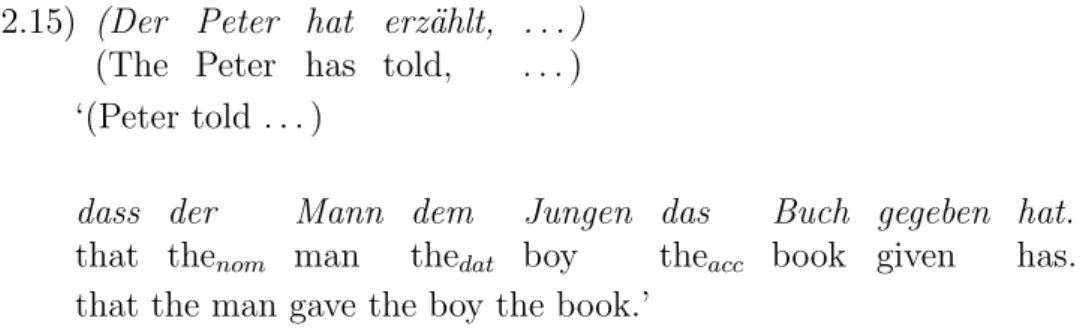 Table 2.1: The topological distinction between Vorfeld and Mittelfeld in German sentences