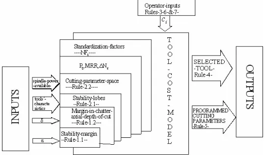 Fig. 3: Schematic expert system representation. 