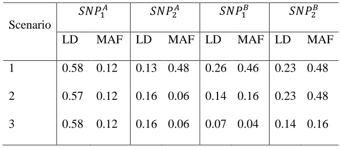 Table 2.2  
