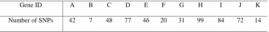 Table 3.1  