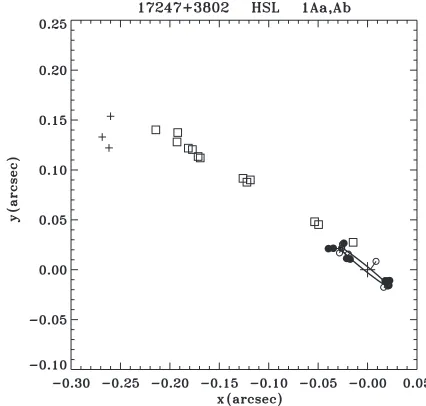 Table 5Two Orbit Reﬁnements