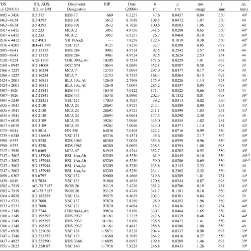 Table 1Unpaired Double Star Speckle Measures