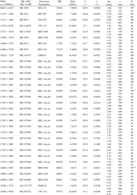 Table 2(Continued)