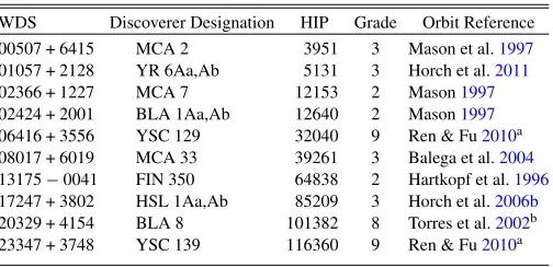 Table 2(Continued)