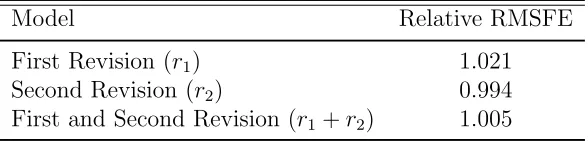 Table 1: Forecasting with Aggregate Revisions