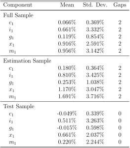 Table 7: First Revisions to GDP Components