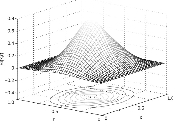 Figure 6 Tensor product of one order 2 and one order 3 univariateB-splines