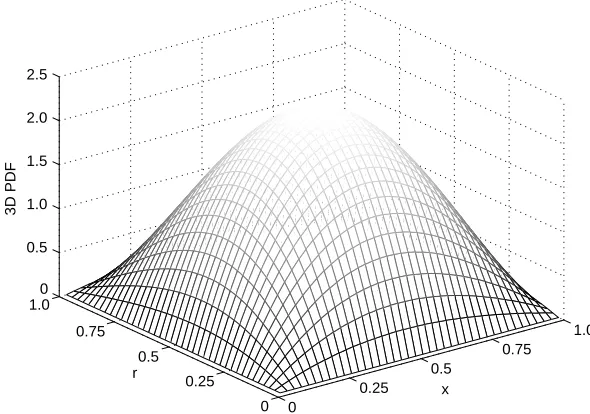 Figure 12 The 2D dynamic control sequence with differentof values Nu