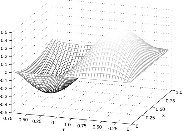 Figure 14 The given PDF of 3D static control simulation