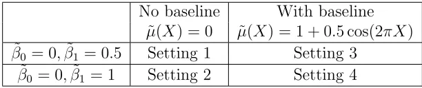 Table 2.1: Summary of simulation settings