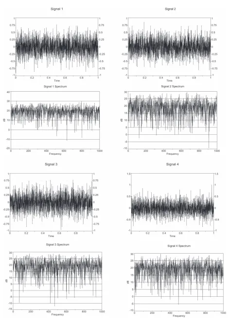 Fig. 3(a) Signals and corresponding spectra: signal 1–0 kN preload, signal 2–31 kN preload; (b)signals and spectra: signal 3–40 kN preload, signal 4–51 kN preload