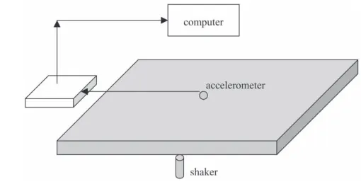 Fig. 2Schematic of the experiment