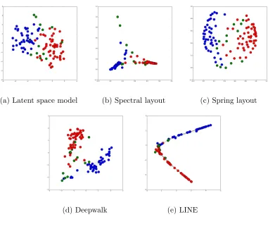 Figure 2.6: Visualize the Book network