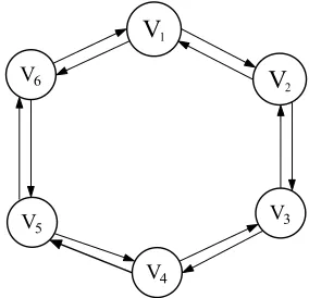 Figure 4.2  