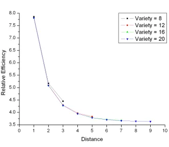 Figure 4.3  