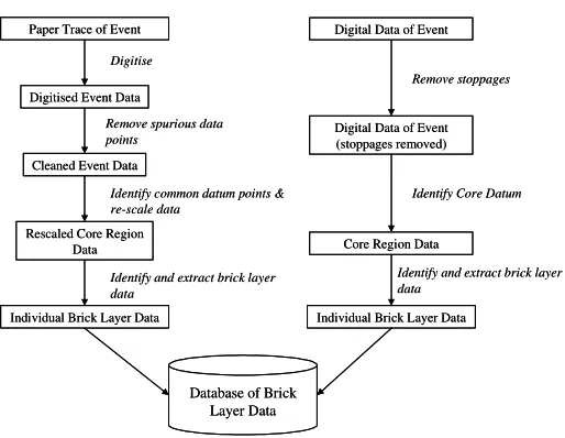 Fig. 4. Summary diagram showing both paper and electronic route to common data set 