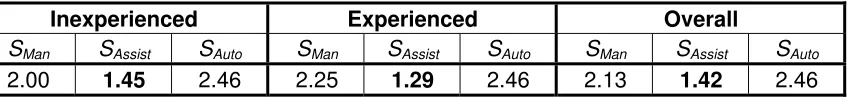 Table 5. Origin of additional terms entered by the subject (values are percentages). 