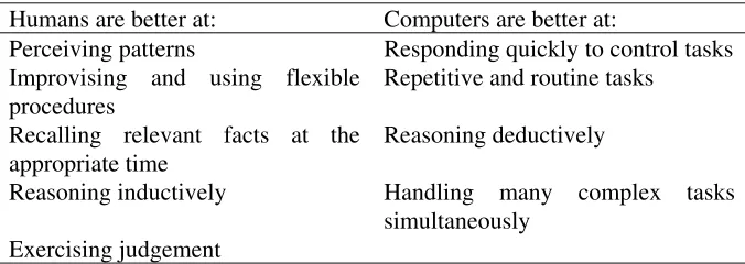TABLE 1. Strengths of humans and computers in decision-making. 
