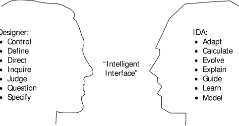 Figure 1. Intelligent Design Assistant. 