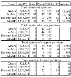 Figure 11. XMark:fw=0 
