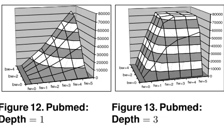 Figure 12. Pubmed: