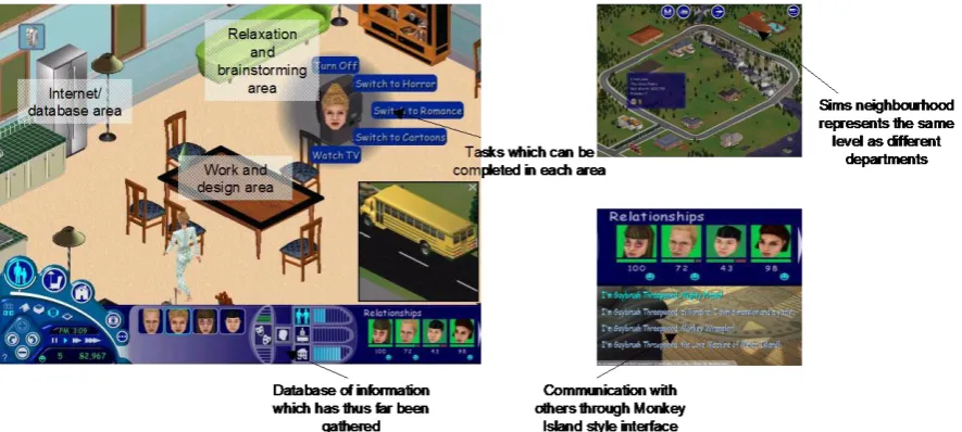Figure 3: Possible knowledge transfer interfaces 