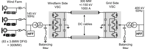 Fig. 1 Single-line diagram of wind farm integration using VSC Transmission (generator shown as DFIG but can be replaced by FSIG) 
