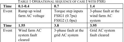 TABLE 1 OPERATIONAL SEQUENCE OF CASE I WITH FSIG