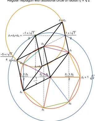 Figure 2. Regular heptagon and construction with rhombic bicompasses and ruler in bicompasses with 3 arms (figure made as all following figures by “Mathematica 10”).complex z-plane